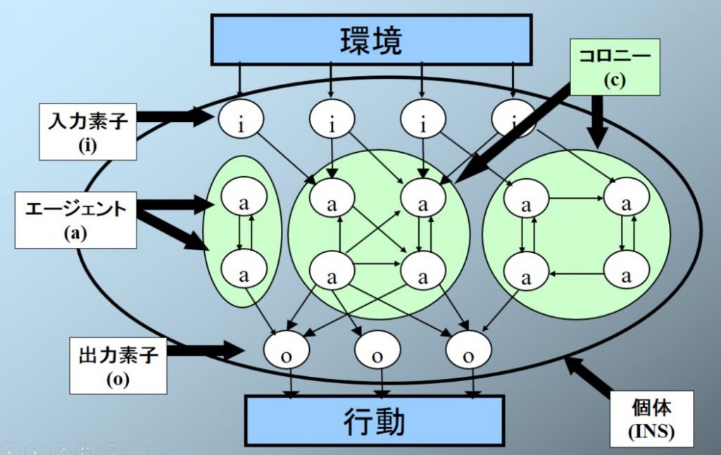 原点